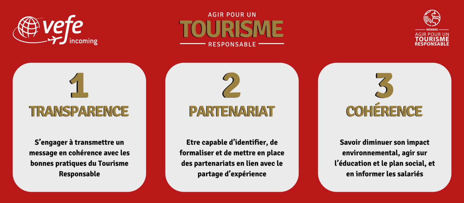 Voyages-scolaires-Infographie-ATR-Les-trois-axes-principaux